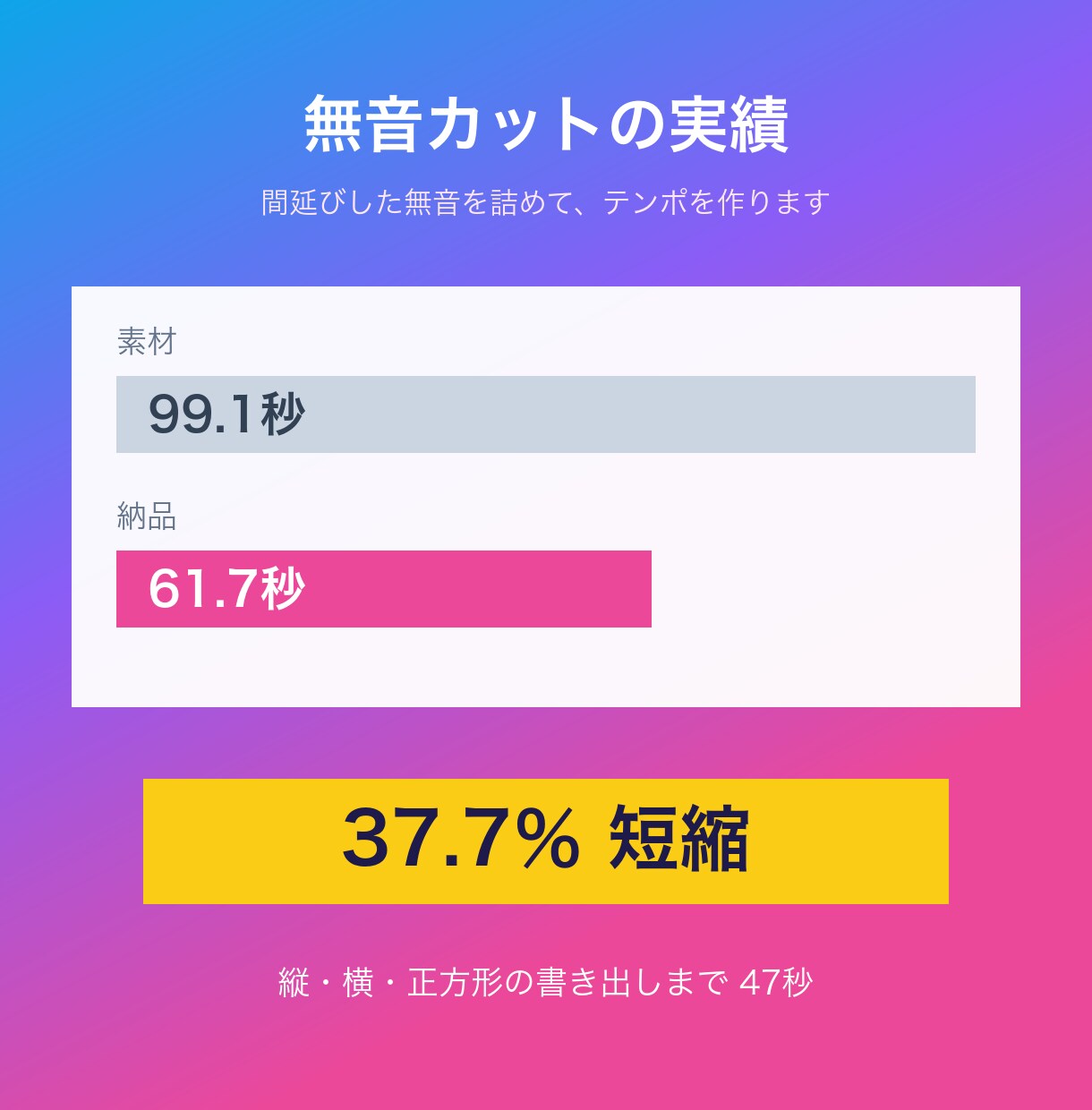 VTuber・配信の切り抜きを3本制作します 縦型3本5,000円｜字幕確認・修正2回込み イメージ3