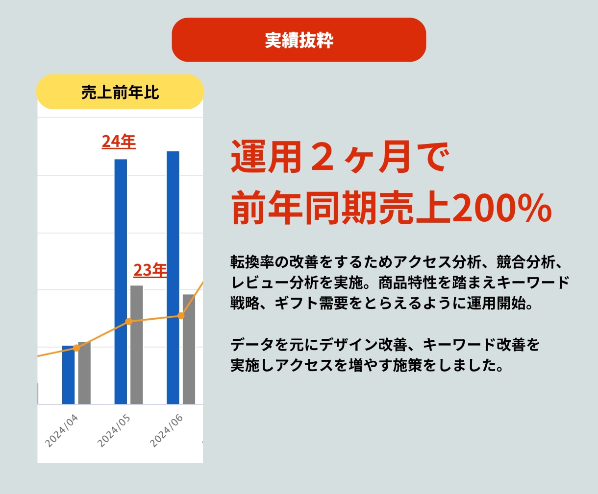 実績有！楽天市場売上向上コンサルティングします 元楽天社員/実績有のマーケティングのプロがご相談乗ります！ イメージ3