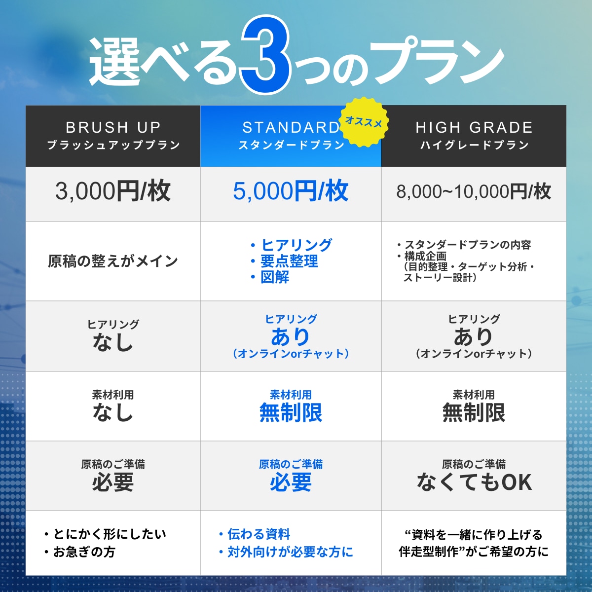 伝わる資料制作│プレゼン・提案書の資料作ります 制作会社経験×1,000枚以上の実績！心を動かす資料デザイン イメージ7