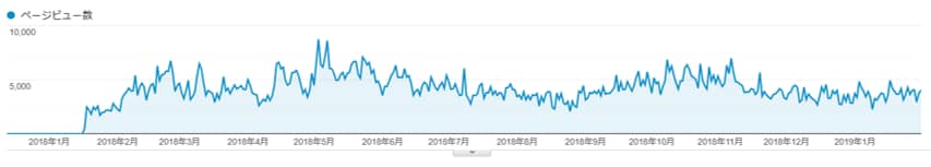 サムネイル画像つき！1文字1.5円で記事書きます 記事執筆1000記事超えのプロがSEOライティングします イメージ3
