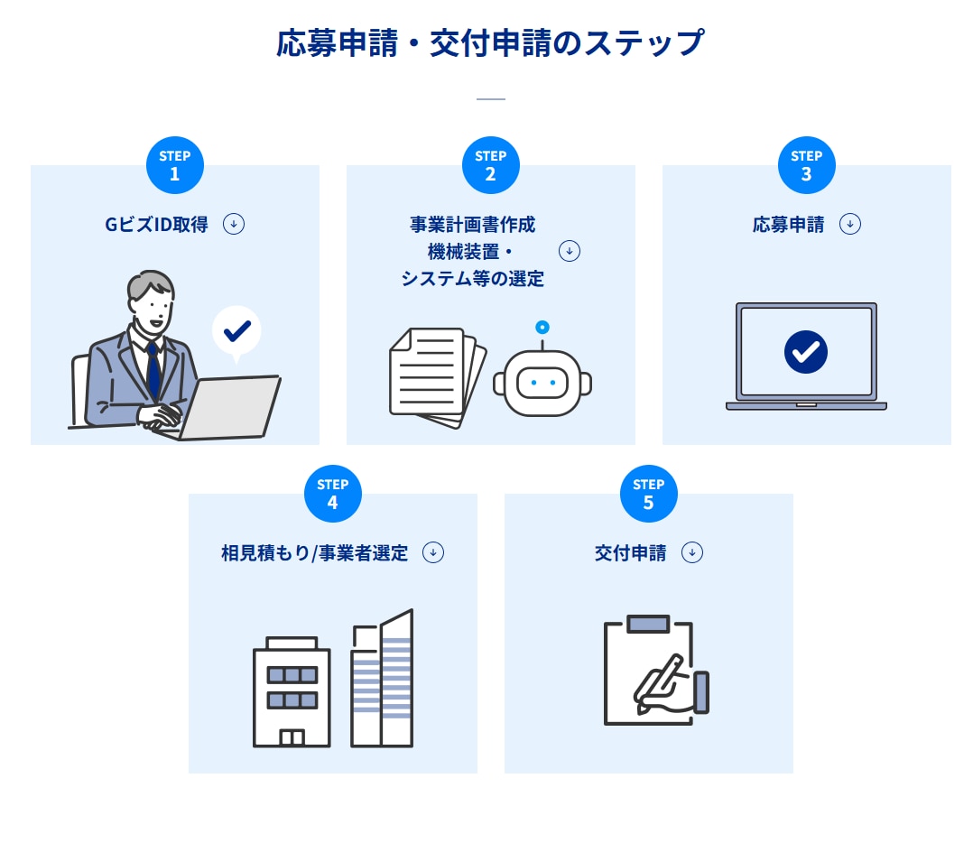 省力化補助金(一般型)の”通る構造”をご支援します 事業計画を審査目線で構造整理｜60分オンライン イメージ4