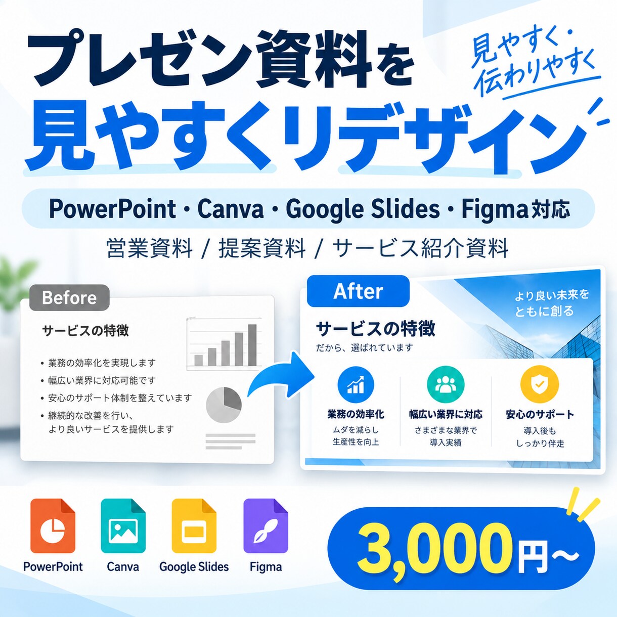 プレゼン資料を見やすくリデザインします ”美しさ”よりも”見やすさ・わかりやすさ”を。最安で。 イメージ1