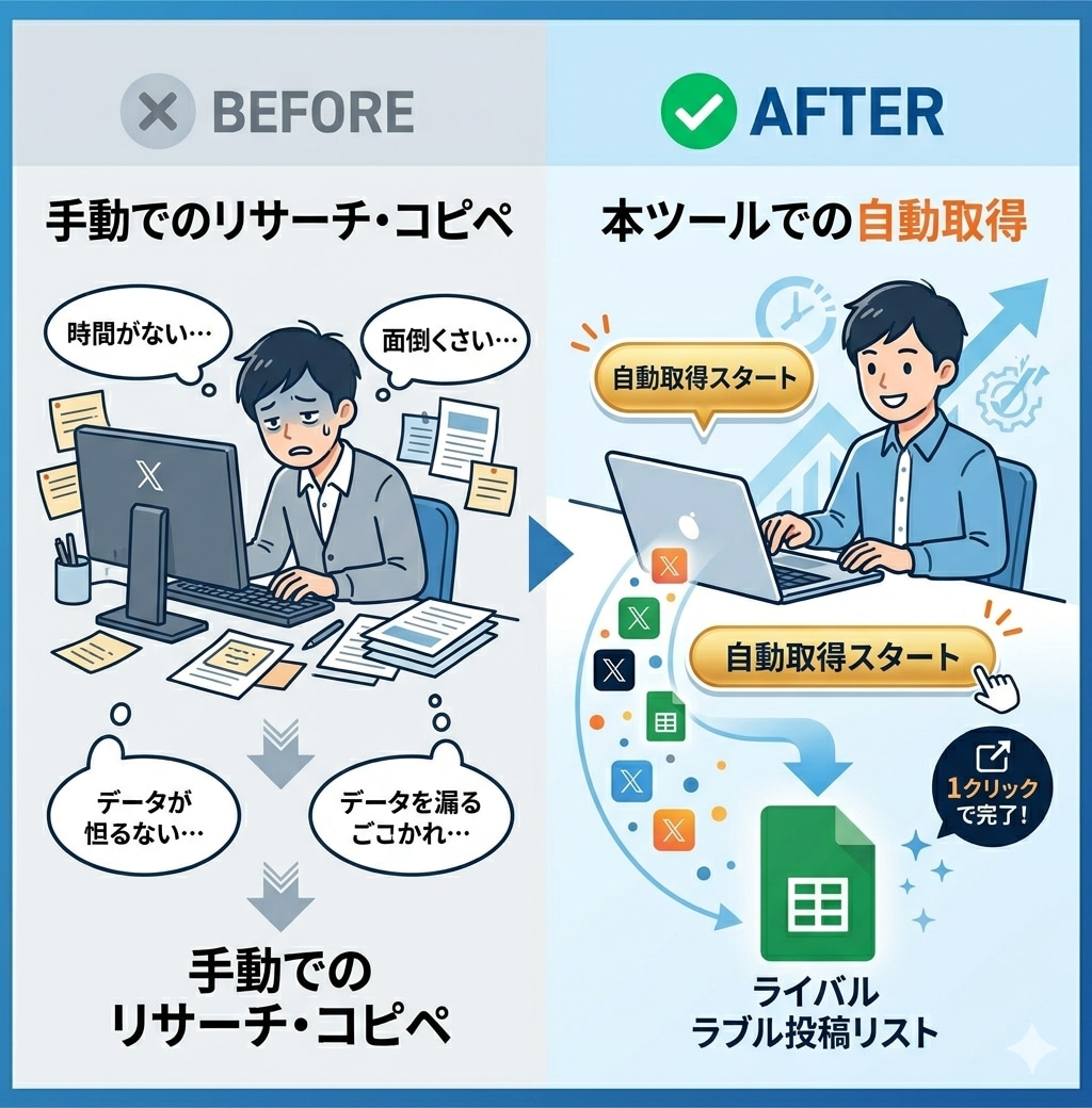 伸びてるXの投稿データを一括取得するツール作ります AIに学習させてバズる投稿を量産する第一歩に イメージ2