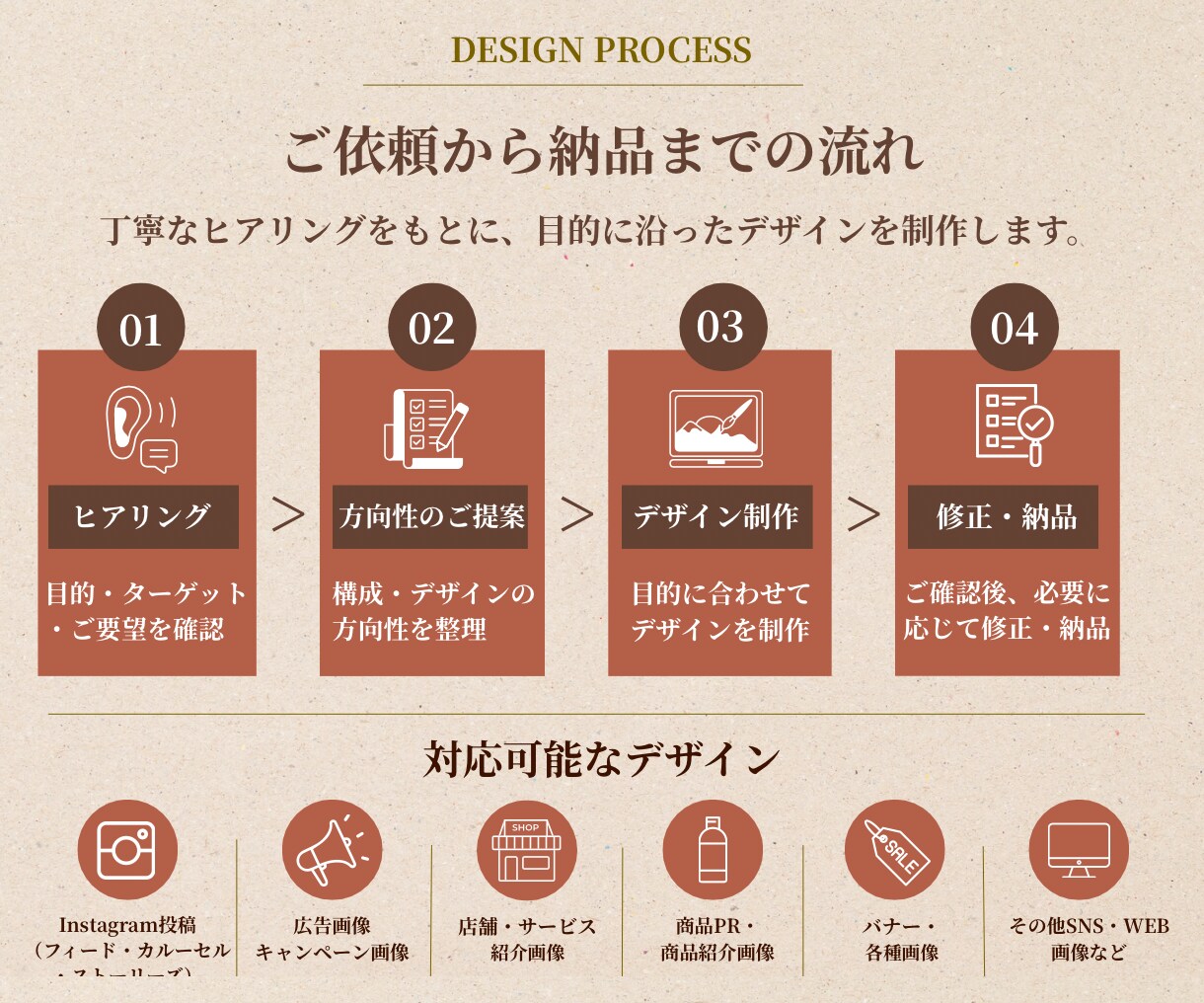 Instagram・SNS画像を制作します 投稿・広告・商品PRまで、目的に合わせてデザイン イメージ6