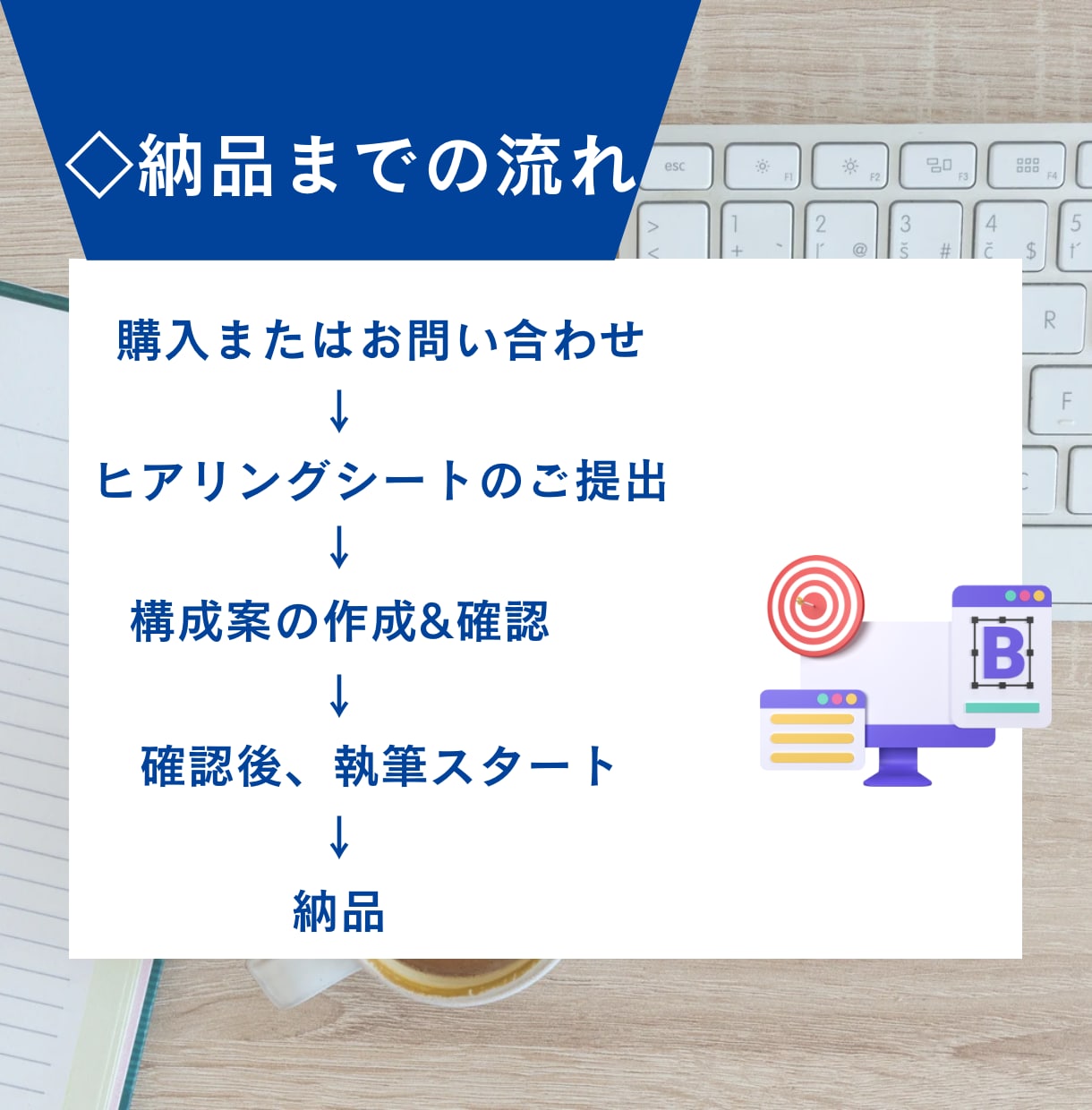 丸ごとお任せ！高品質SEO記事を10記事執筆します KW・構成・WP入稿・SEO対策まで丸ごとお任せください！ イメージ5