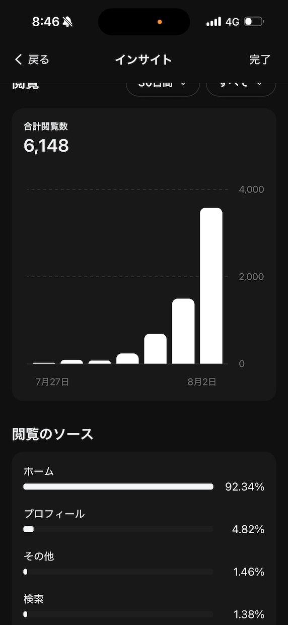 求人応募につなげるSNS運用代行を30日間行います Threads×ジモティー｜人手不足に悩む企業の採用支援 イメージ11