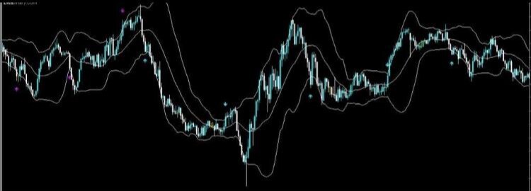 BO.FX専業の私が本物の手法教えます ポイント数は少ないですがかなりの自信のある手法 イメージ4