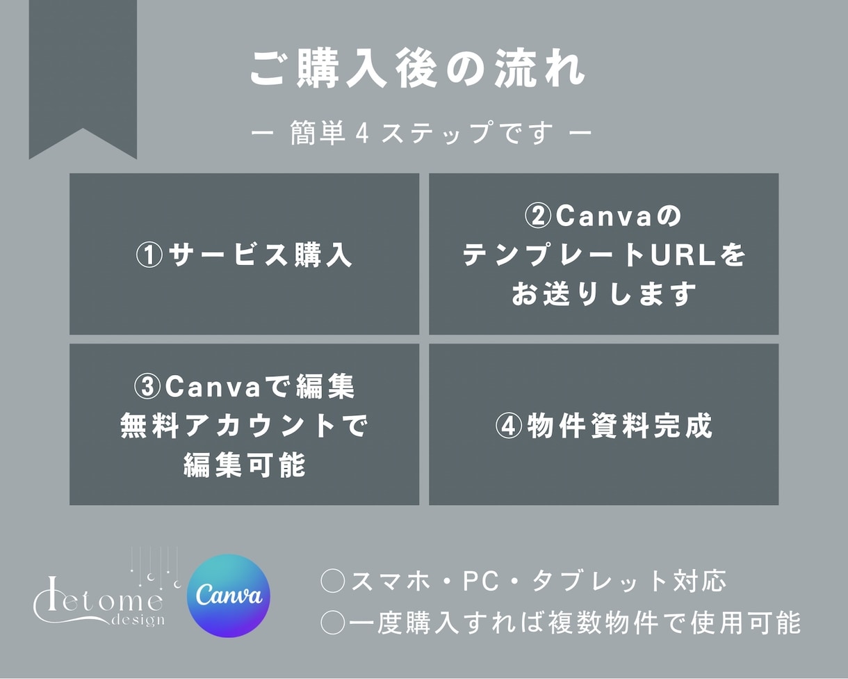 賃貸マイソクCanvaテンプレ5種提供します 写真と文字を変えるだけで簡単マイソク完成 イメージ5