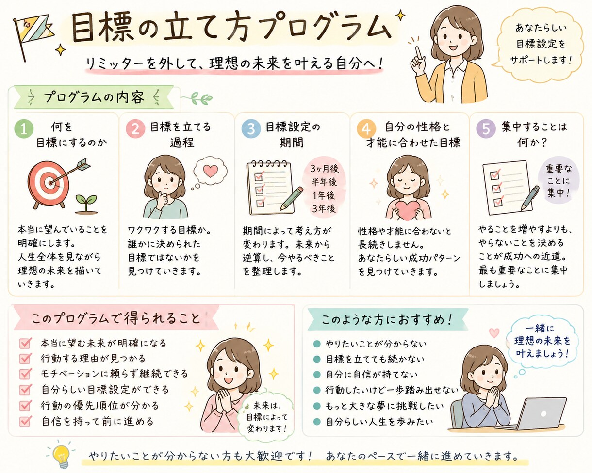 目標の立て方をお伝えします 「できそうな目標」から卒業し、「本当に叶えたい未来」へ イメージ1