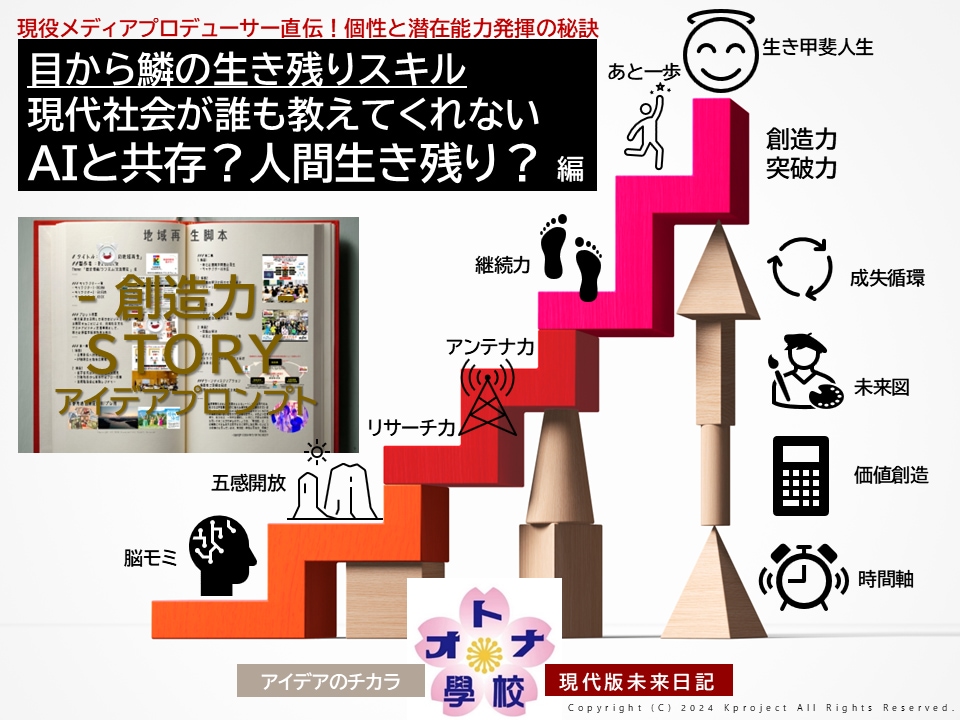 男女必見!AI共創脳_生き残る人生脚本を教えます AIと共創する「脚本力」を磨き組織内外での自立をサポート イメージ2