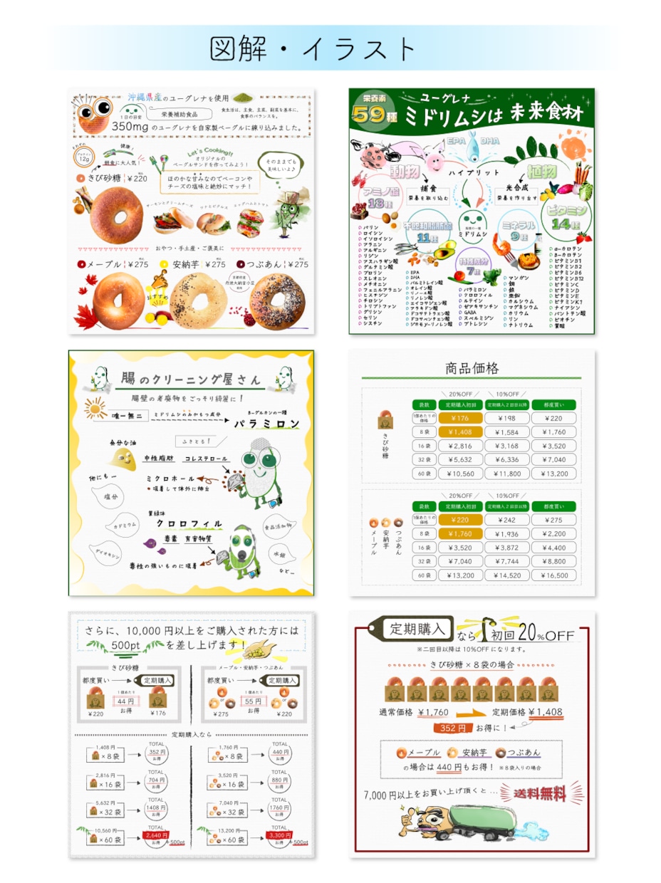 製品メーカーのEC商品画像7枚セットを作成します Amazon/楽天/Yahoo!食品加工品、工業製品、生活品 イメージ4
