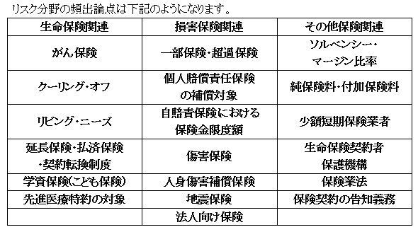 3級FP学科試験のリスク分野のテキストを販売します 市販のテキストを全てやる必要はなし。頻出論点をやるだけで合格 イメージ2