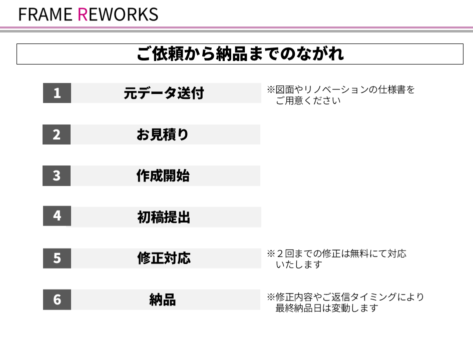 不動産業者向け 販売用パース作成します 不動産販売経験者がターゲットに合わせた空間演出を提案 イメージ9
