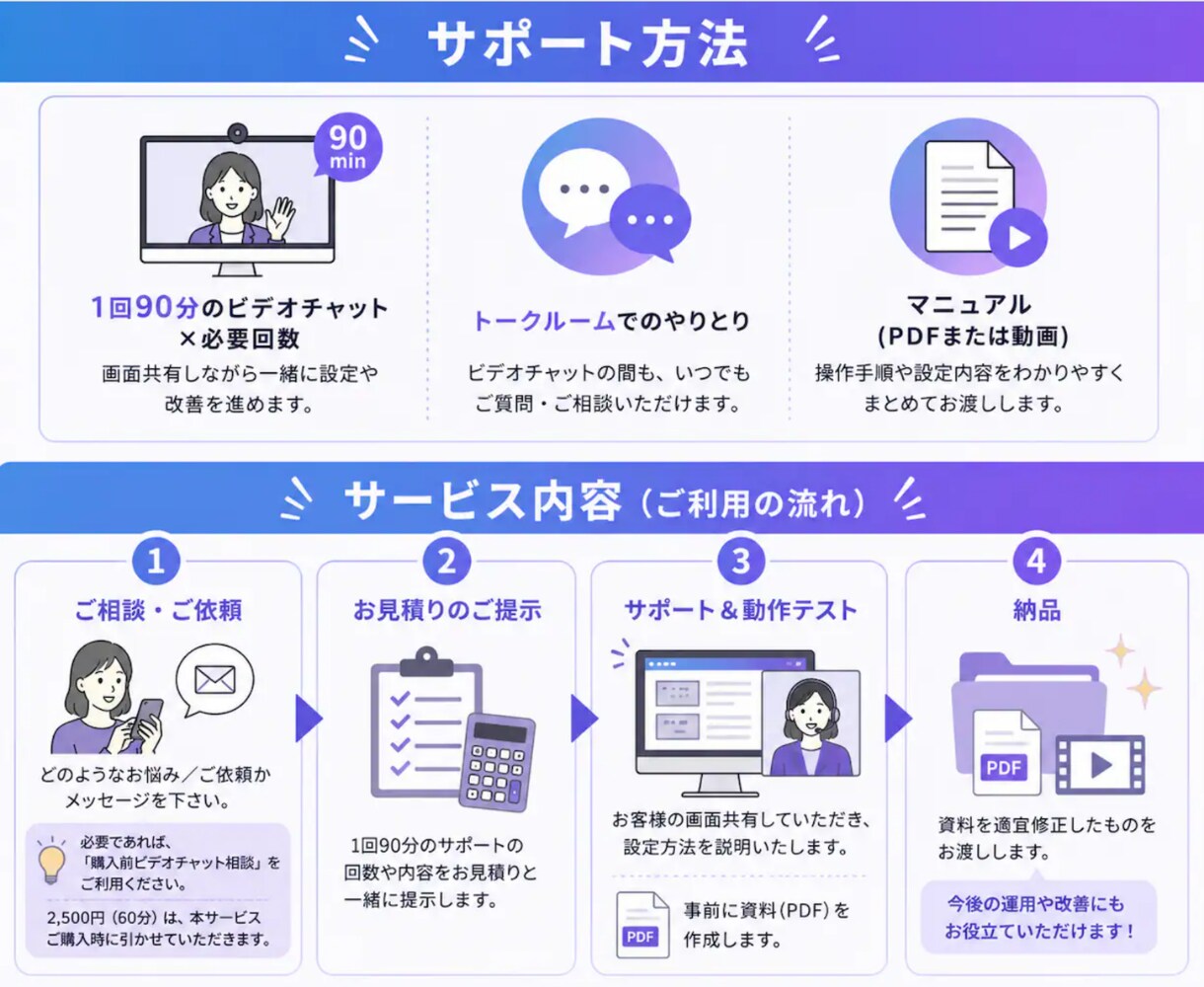 UTAGE【導入から構築まで】伴走します 毎月運用経験有！運用しやすいUTAGE構築を伴走サポート イメージ3