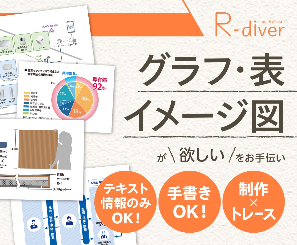 グラフ・表・イメージ図をイラレで作成いたします 概念図やフローチャートなどの各種図版で、視認性をUP！ イメージ1