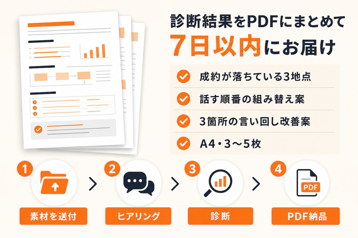 セミナー台本の成約が落ちる箇所を診断します 登壇して売る側の視点でセミナー台本の課題を洗い出します イメージ4