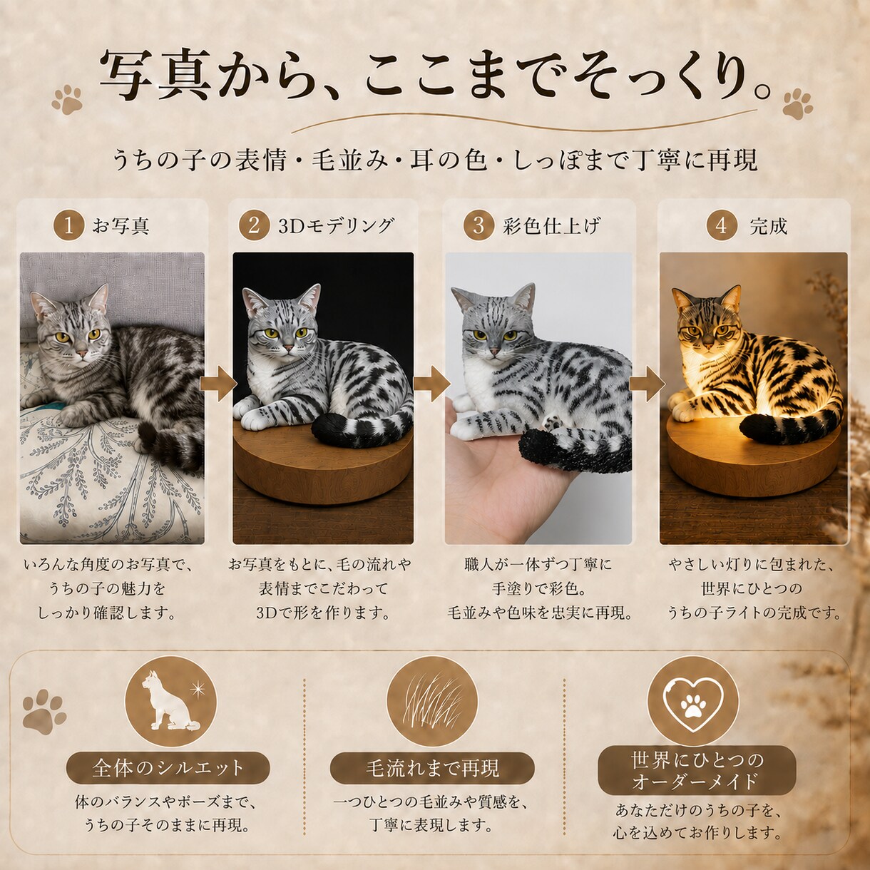 写真から愛犬・愛猫の3Dライトを制作しますます 人の手による3D造形と手彩色で忠実に再現 イメージ7