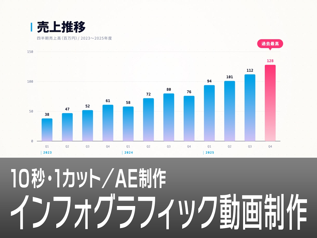 10秒のインフォグラフィック動画を制作します 1カット10秒だから早い・安い。まず1本お試しください イメージ1