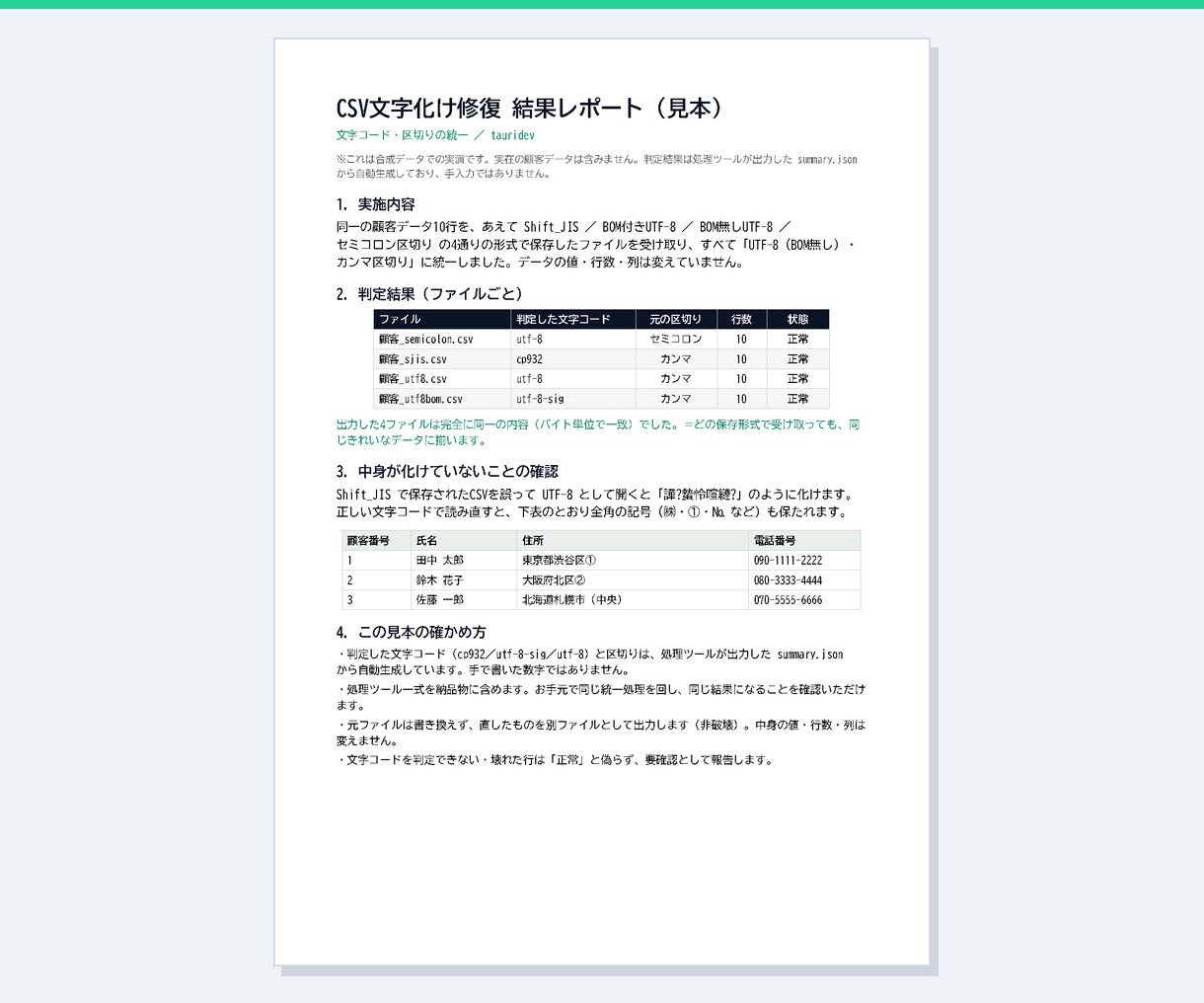 文字化けしたCSVを元の中身のまま直します 文字コードを判定しUTF-8に統一。中身は変えず・総額表示 イメージ6