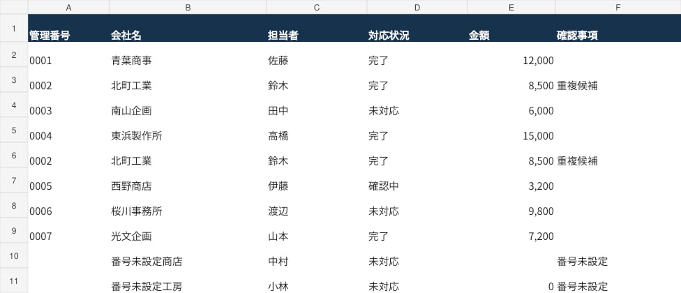 Excel・CSVの重複や表記ゆれを整えます 空白の削除・表記統一・重複チェックに対応 イメージ1