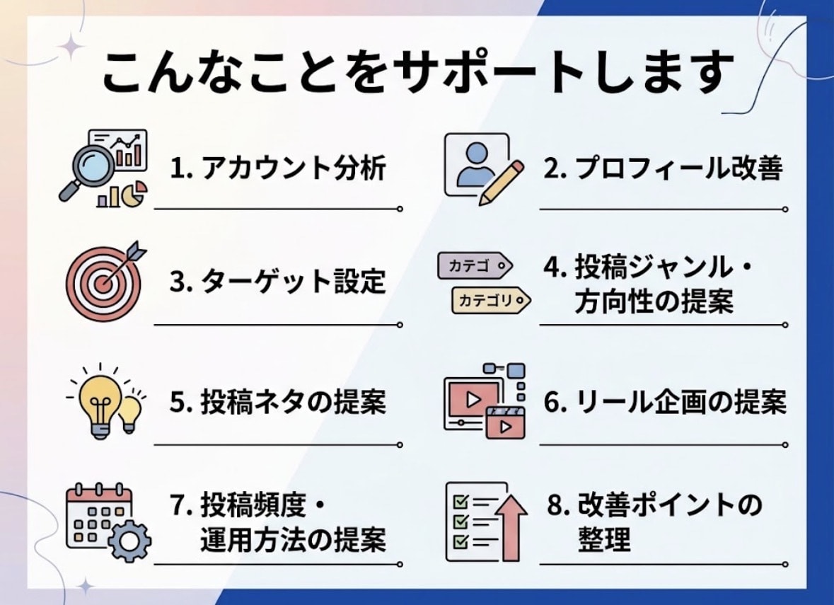 Instagramを伸ばす方法を提案します フォロワー・集客につながる運用をサポート イメージ2
