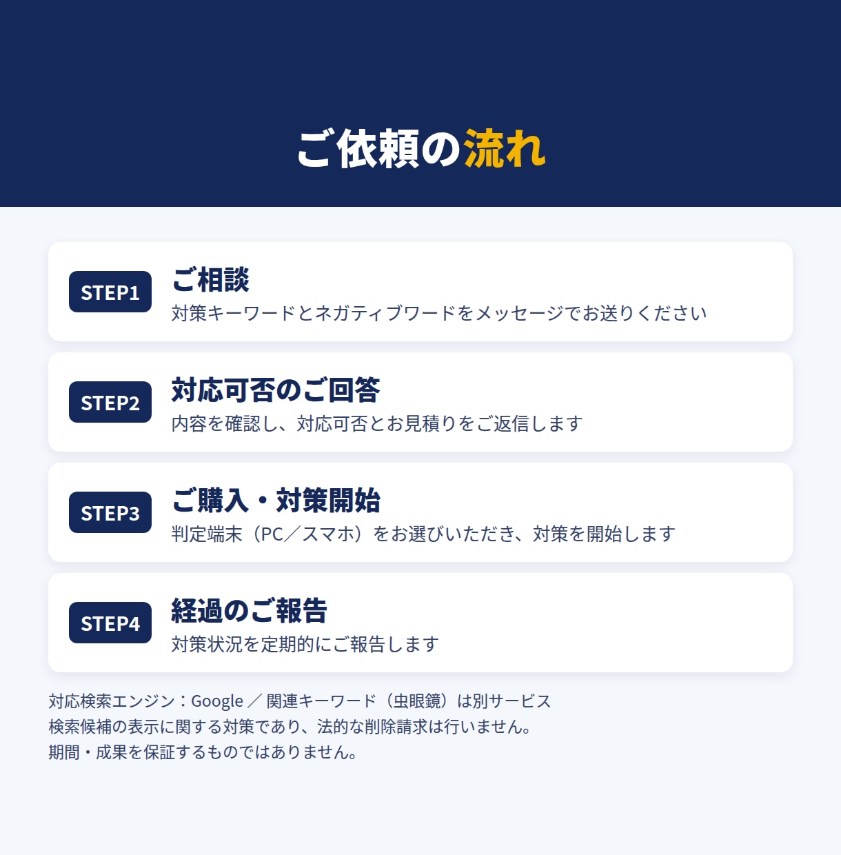 大手企業対応実績｜ネガティブワードを対策します ネガティブワード何語でも対策し放題｜3ヶ月〜契約 イメージ5