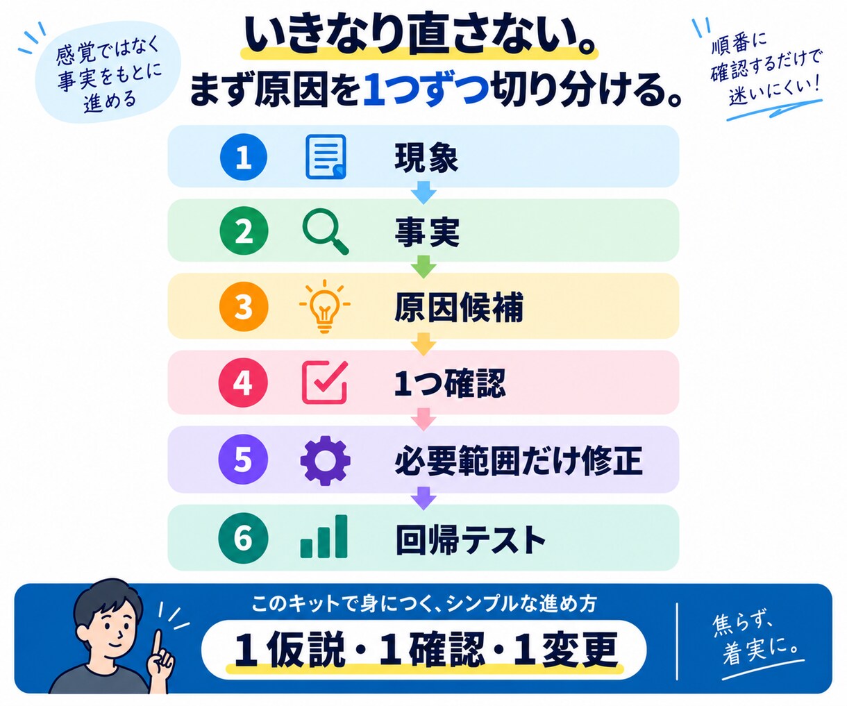 AI生成GASの完成支援キットを提供します AIに何度頼んでも直らないGASを、原因から切り分ける イメージ4