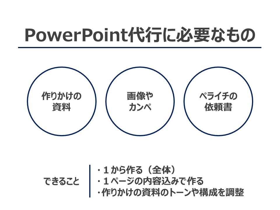 １回のサービス利用でスキルが高まります 解説付きで納品、企画アイデアも出します！ イメージ2