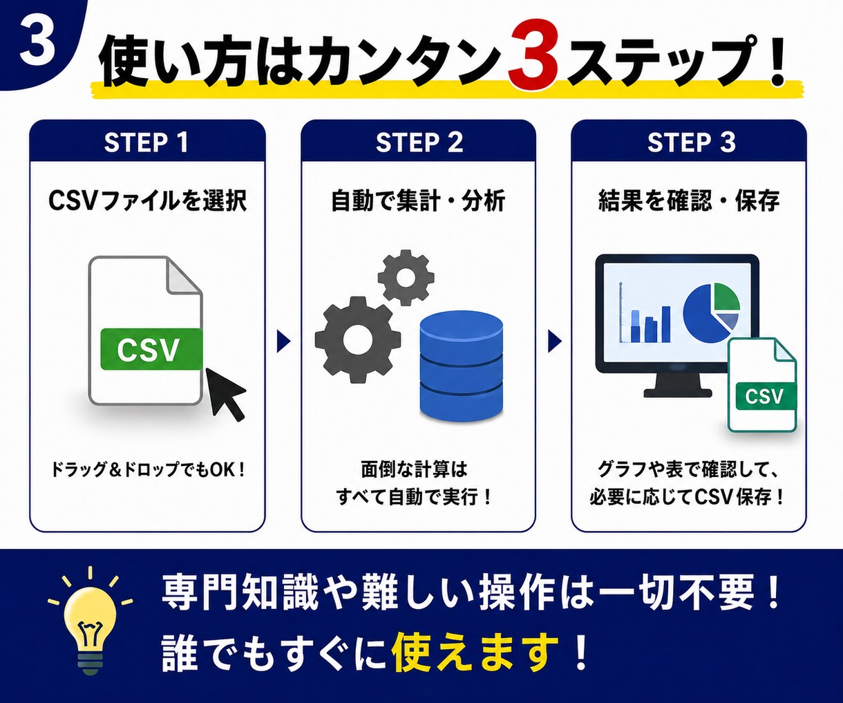 Excel・CSVの集計作業を自動化します CSVを入れるだけ。面倒な集計を自動化します イメージ3