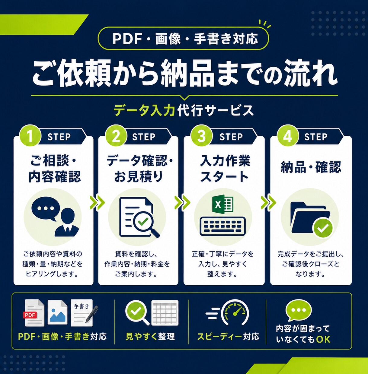 プロがPDF・手書き・画像をExcelに入力します 見やすく整理しながら丁寧にデータ化します イメージ2
