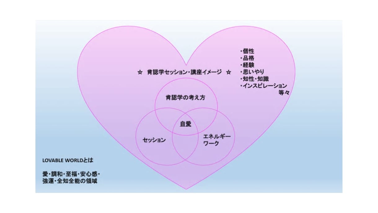 辛い思い込みをスルリ解放⭕️人間関係が楽になります 本当の貴女へのパスポート♪ネガティブ意識の切り替えをお手伝い イメージ2