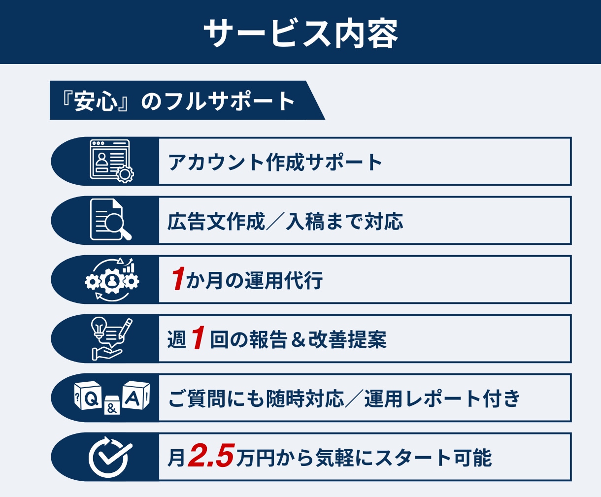 Meta広告1か月間運用+初期設定します 相談無料_初期設定・レポーティング・運用までサポート イメージ5