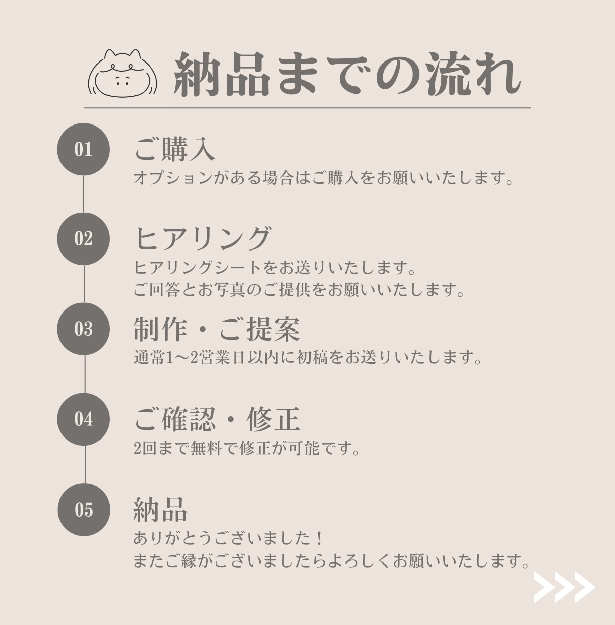 限定10名様！最安価格で線画似顔絵お描きします 自分をアピールしたいけど写真は載せたくない！というあなたへ イメージ8