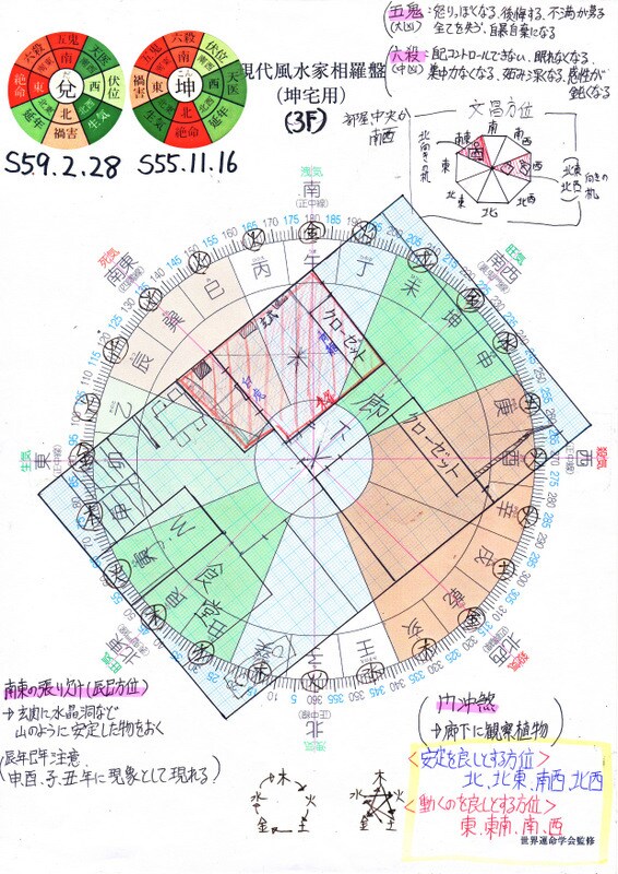 2026年！運気を引き上げる風水鑑定致します 新しい生活の中でもどんな運勢のお部屋かを風水鑑定致します。 イメージ10