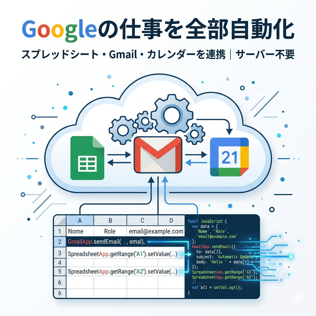 GASでGoogle業務を自動化しますます サーバー不要・低コストでGoogleの定型業務を自動化 イメージ1