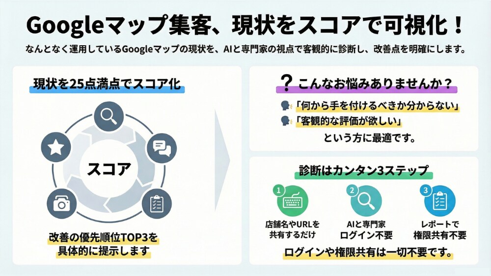 Googleマップ集客を25点満点で可視化します Googleマップの現状を25点満点で診断します イメージ1