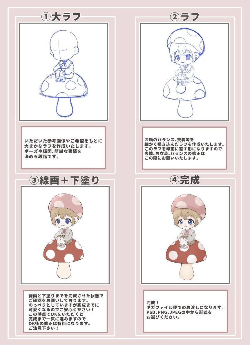 かわいすぎるSDキャラ、ミニキャラ作成いたします アイコン、ヘッダー、グッズ作成にも使えるイラスト作成します！ イメージ2