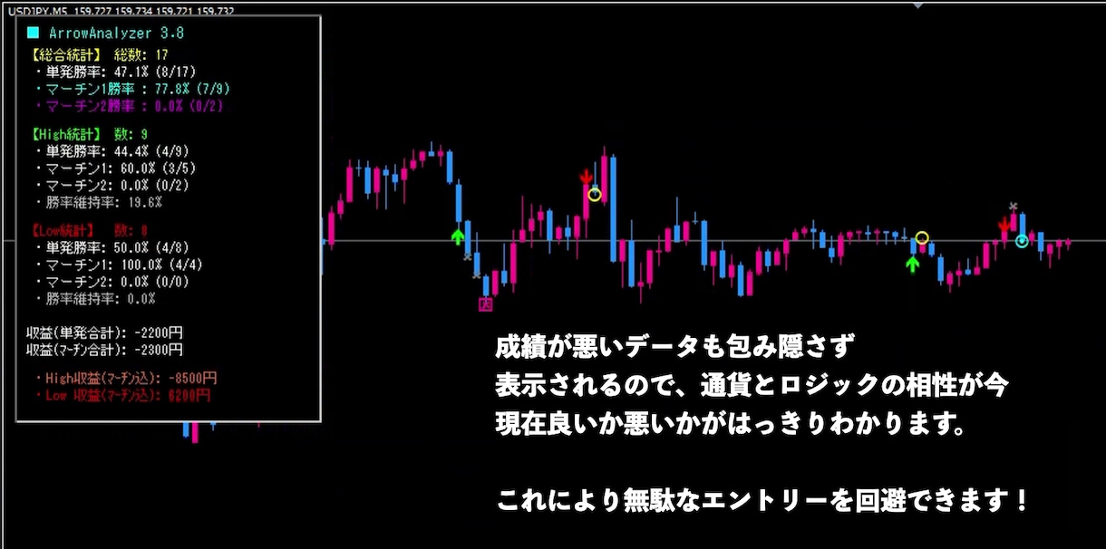 高解析バイナリーオプションサインツールを提供します 計画的トレードをしたいあなたへ。波乗り反転法則をツール化 イメージ3