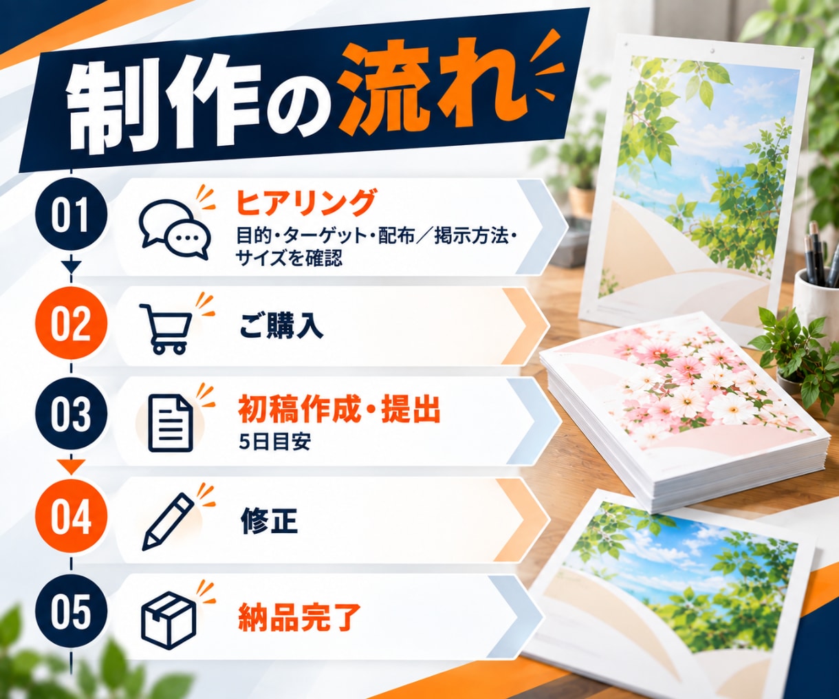集客につながるチラシ・ポスター・フライヤー作ります 店舗/教室/整骨院/サロン/開業/個人事業主/フリーランス イメージ5