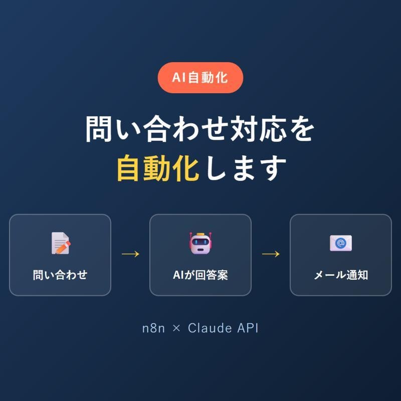 AIで問い合わせ対応を自動化します API連携(n8n)で構築。問い合わせ対応の自動化、承ります イメージ1