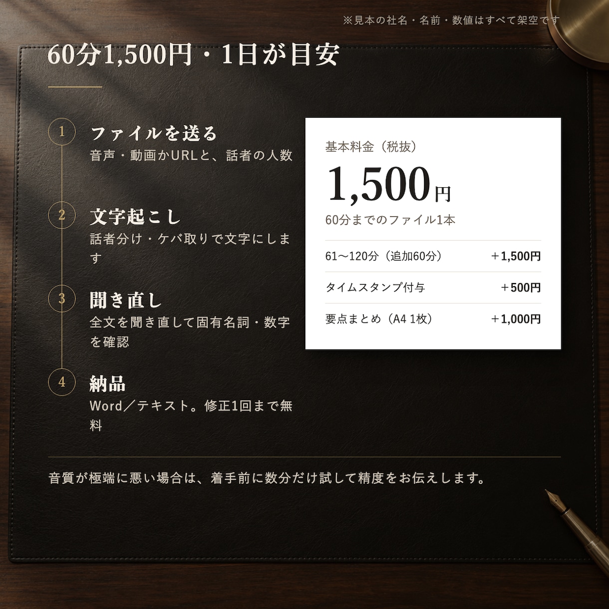 音声・動画を話者分けして文字起こしします 60分1,500円。話者分け・ケバ取り済み。Wordで納品 イメージ3