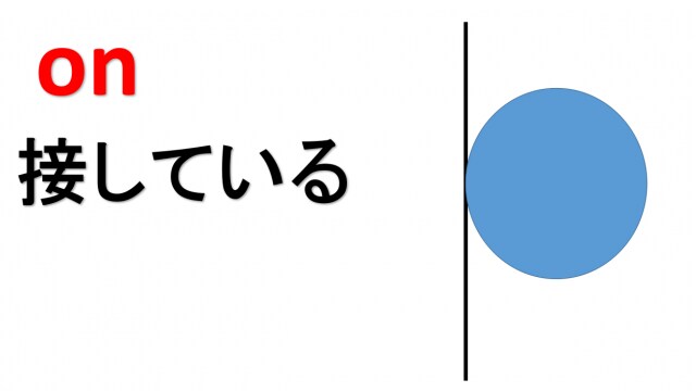 英語に対する正しい考え方をお伝えしますます 自分の英語力に悩んでる方や海外留学を考えてる方 イメージ1