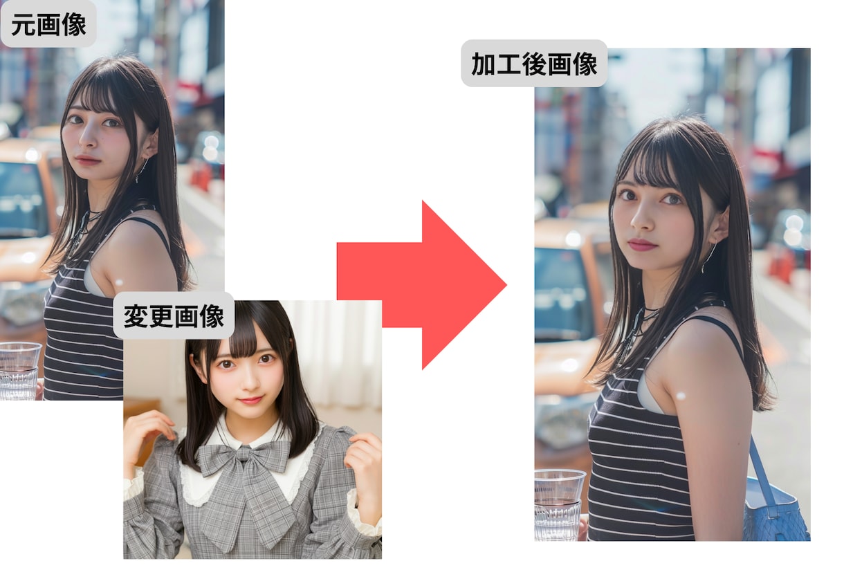 ディープフェイク導入までのサポートをします 商用利用可能なサンプルAIモデル画像付き！すぐに試せます！ イメージ2
