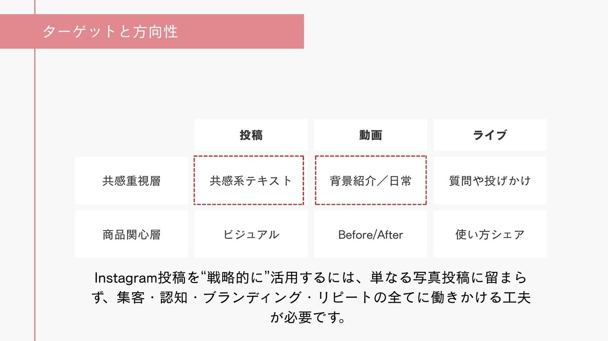 ビジネス集客したい方向け！　インスタ運用代行します 統一感がない・反応が薄い・投稿ネタがない等のお悩み解消します イメージ4