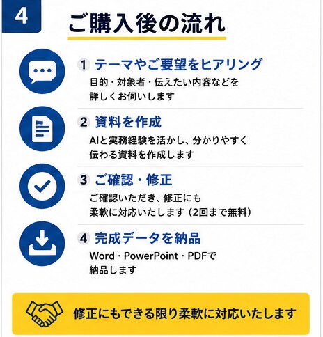 運送会社専門｜安全会議資料・社内文書を作成します 運送業界の実務経験。AI×現場経験で伝わる資料を作成します イメージ4