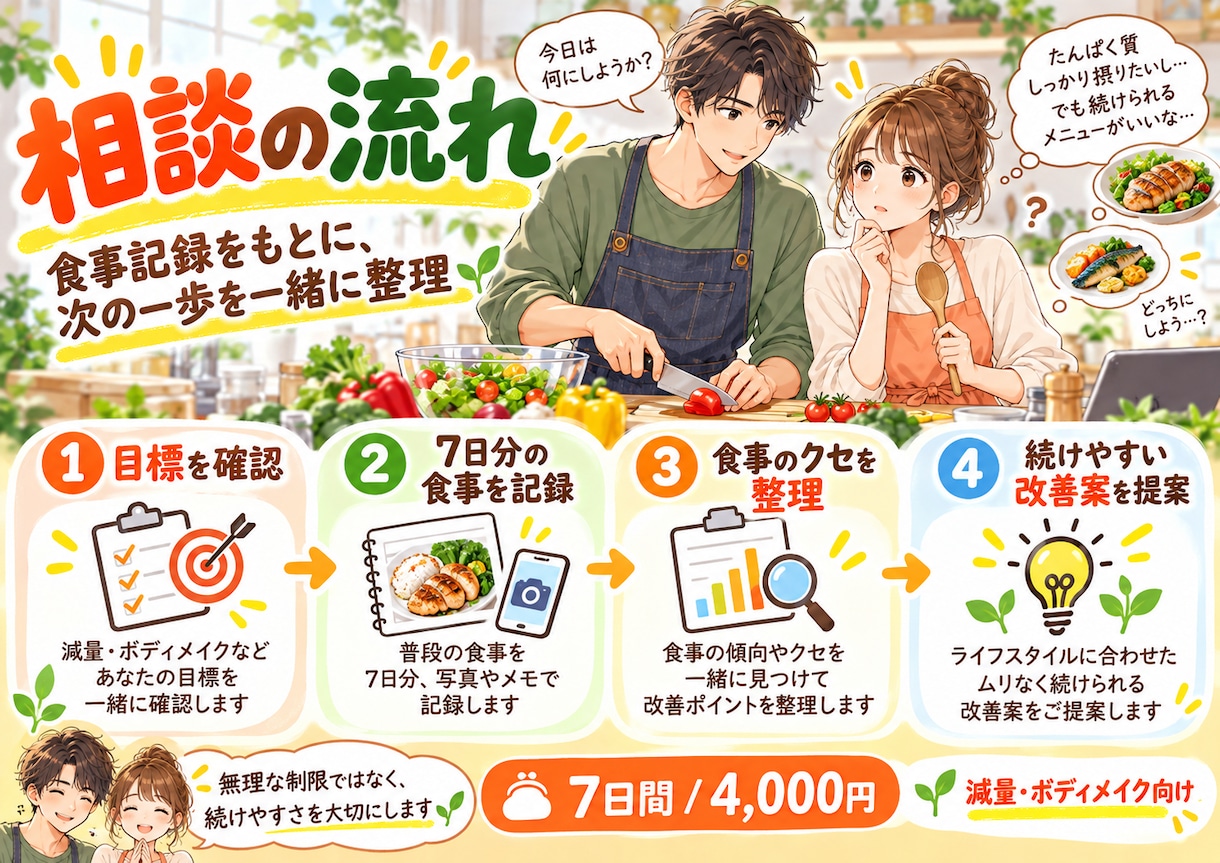 7日間【食事のクセを発見！ダイエット】を見直します ダイエット頑張りたいけど、1人だと続かない人向け！ イメージ3