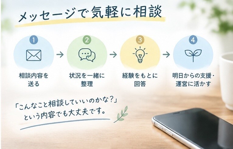 サビ管の仕事やB型運営の悩みを相談できます サビ管になったばかりの方へ。現場経験をもとに一緒に考えます イメージ4
