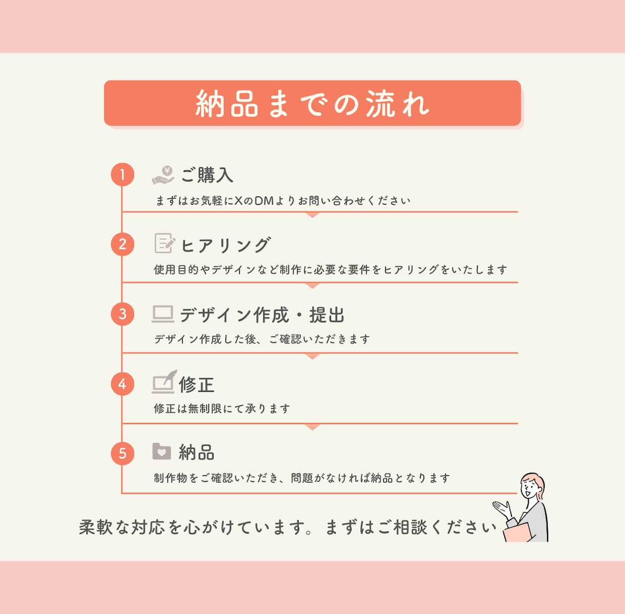あなたの想い、スライドで「見える化」します セミナー・SNS・勉強会用にぴったりの資料を制作します イメージ2