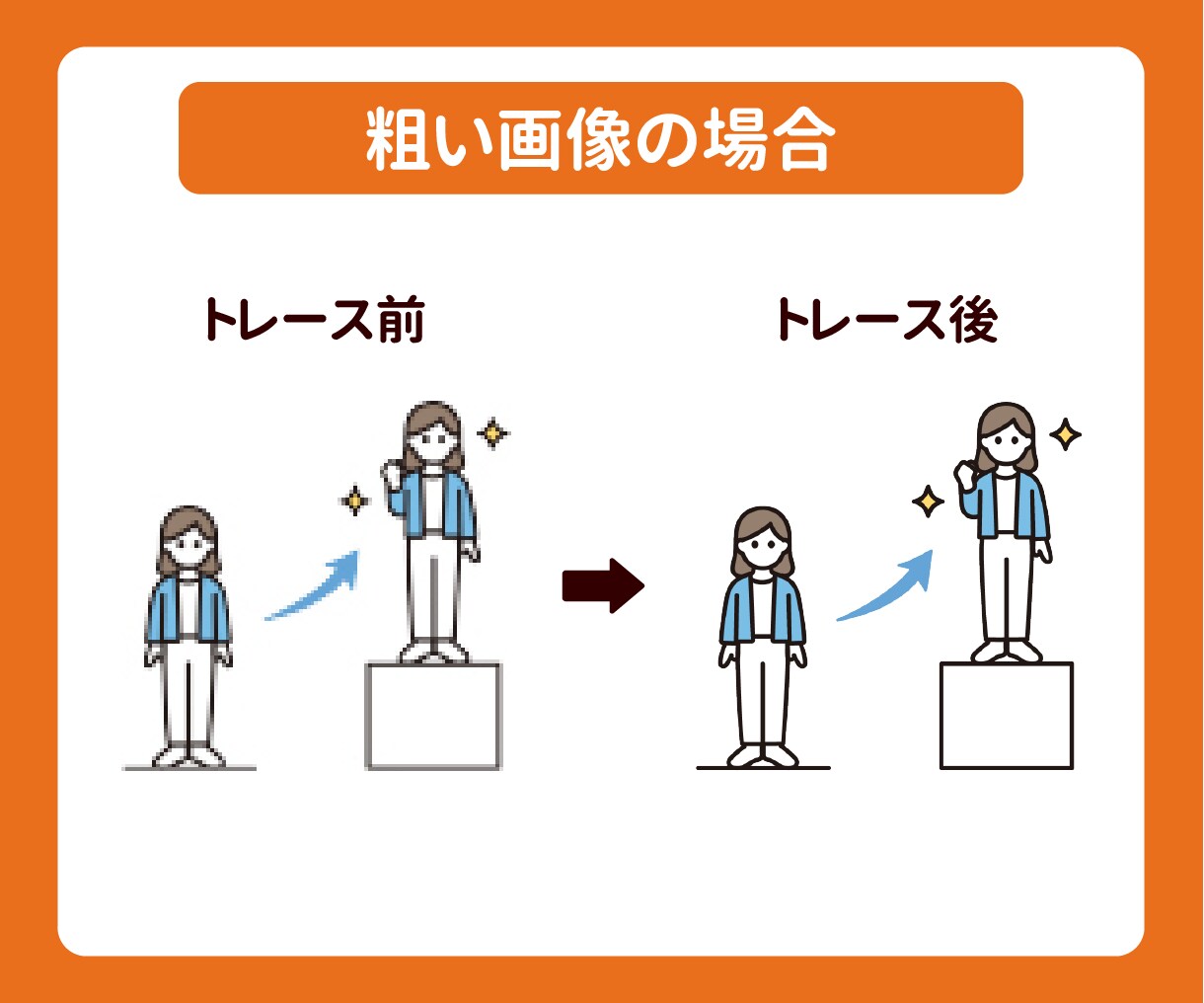 粗い画像や手描きのイラストをデータ化します aiデータ納品！llustratorで丁寧にトレースします イメージ2