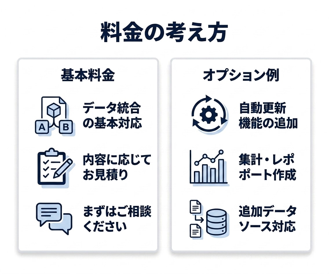 Excel/Accessで集計・管理を自動化します 毎月の集計作業をラクに続く形へ イメージ7